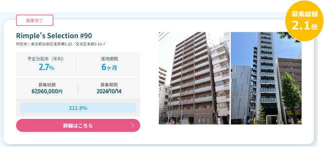 プロパティエージェントの展開する不動産クラウドファンディングRimple’s Selection#90募集総額211.9％の1.42億円の応募