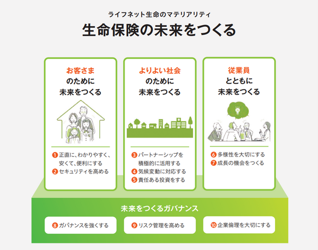 ライフネット生命保険　サステナビリティに関する基本方針の策定及びサステナビリティ委員会の設置についてのお知らせ