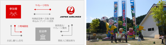 JALマイレージを活用した「二地域居住生活」の推進に取り組みます