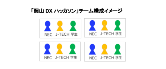 学生×企業×DXで岡山県の地域課題解決に挑戦【学校法人せとうち 日本ITビジネスカレッジ】