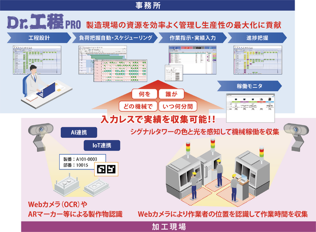 個別受注向け工程管理システム「Dr.工程PRO」の作業実績情報収集にAIカメラを活用。製造コストの基礎データ収集をより効率的に実現