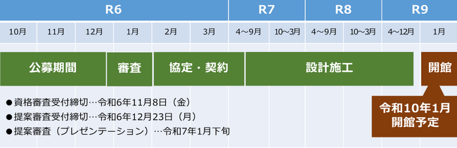 【宮崎県宮崎市】檍地区交流センターの整備運営を行う事業者を募集しています！