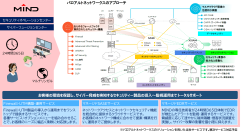 三菱電機インフォメーションネットワーク、パロアルトネットワークスのNextWave MSSPパートナーに認定