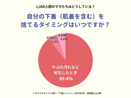 ママたちの下着の「捨て時」は? ママたちの下着の「捨て時」は?