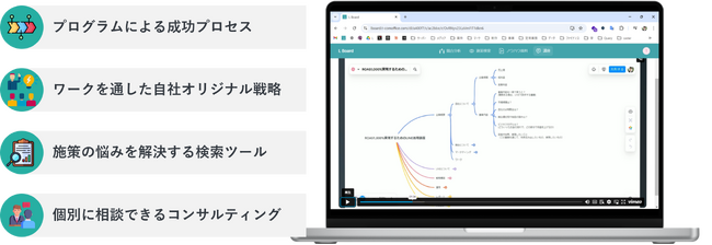 【新サービス】LINE運用を成功に導くプログラム「MAP」提供開始のお知らせ