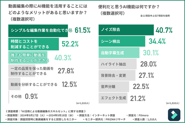 AI時代の動画制作で問われる、人間ならではの感性とスキルとは？