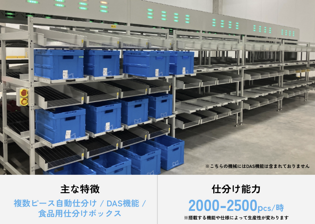 立体型仕分けロボット・オムニソーターに食品物流向けの新機能を搭載した「食品モデル」登場