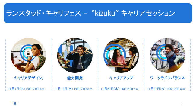 社員の自主的キャリア構築を促す社内キャリアフェスティバルを開催。自身のキャリア形成に気づきを得る機会を提供。