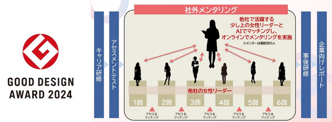 ベネッセが2024年度グッドデザイン賞をW受賞！女性向け社外メンタリングサービス「withbatons」　小・中学校向けCBTシステム「テストパーク」