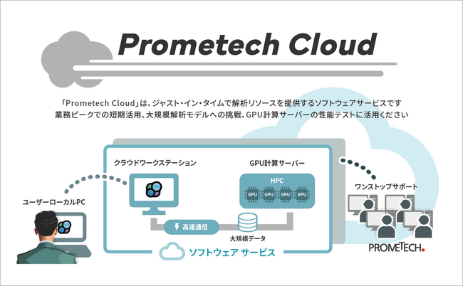 CAEリソースを提供する「Prometech Cloud」をグランドオープン