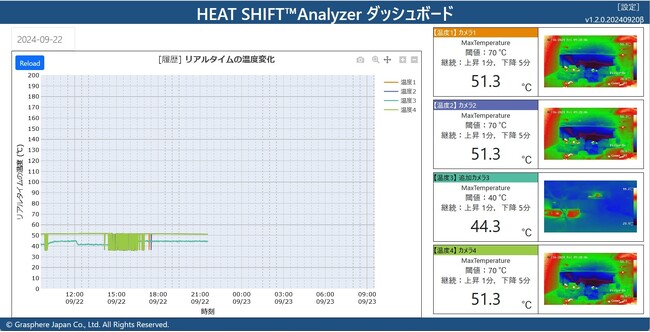 HEAT SHIFT PRO(TM)（ヒートシフト　プロ） シリーズ　閲覧用アプリケーションソフト HEAT SHIFT(TM) Analyzer（ヒートシフト アナライザー） 10月17日発売！
