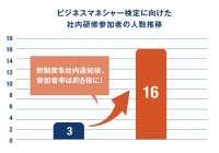 ライフイベントに応じて毎年ポジションを選択できる新人事制度を英語コーチングスクールTORAIZで全社本格導入～「オープンポジション人事制度」2024年12月よりスタート～