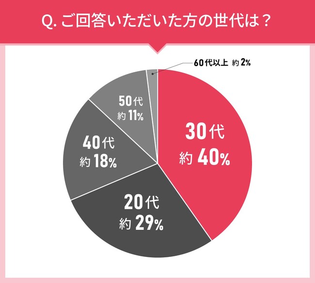 男女109人に聞いた！アイブロウの実態調査｜使ってみたいアイブロウ第2位はKATE（ケイト） デザイニングアイブロウ3D EX-9！では第1位は？