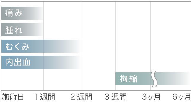 【脂肪吸引専門のモッズクリニック】リアルな経過が分かる、モニター26名のダウンタイム経過ページを公開