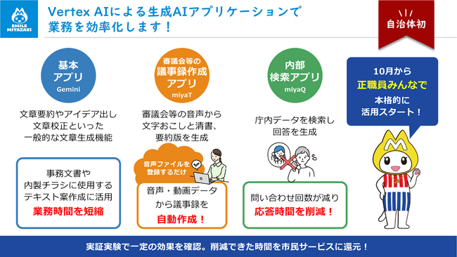 【宮崎市】自治体初! Vertex AIによる生成AIアプリケーションで、庁内業務を効率化します！