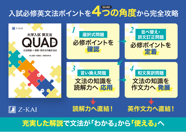【Ｚ会の本】入試必修英文法を4つの角度から完全攻略するのにおすすめの書籍『大学入試 英文法QUAD（クアッド）』10月21日発刊