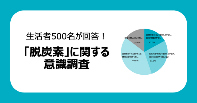 生活者500名に聞く「脱炭素」に関する意識調査