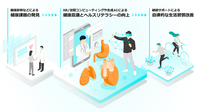 富士通と帝京大学がXRや空間コンピューティング、生成AIを活用し、生活習慣改善を促進するUXの共同研究を開始