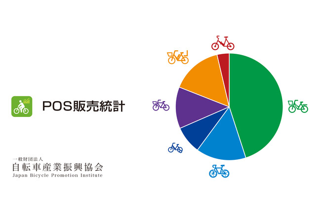 自転車業界初のPOSデータを基に集計された「POS販売統計」公表のお知らせ