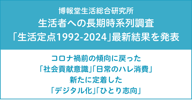 博報堂生活総合研究所　生活者への長期時系列調査「生活定点1992-2024」の最新結果を発表