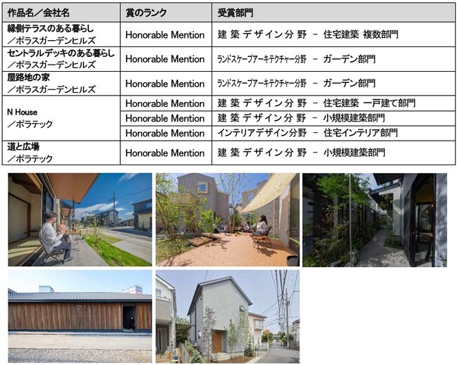 国際的デザインアワード「Architecture MasterPrize 2024」 ポラスグループ各社の作品が 《 Honorable Mention 》を受賞しました
