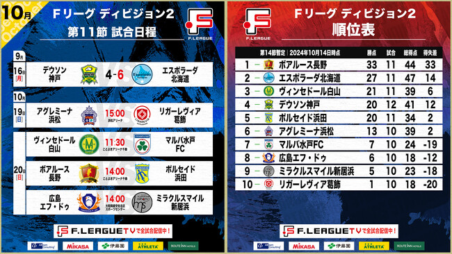 【Ｆ２第11節｜10月19日～20日 試合情報】会場情報／チケット情報／注目ポイントは？【Ｆリーグ2024-2025 ディビジョン2】今こそ最高のフットサルを