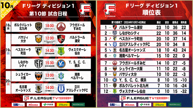 【Ｆ１第11節｜10月18日～20日 試合情報】会場情報／チケット情報／注目ポイントは？【Ｆリーグ2024-2025 ディビジョン1】今こそ最高のフットサルを