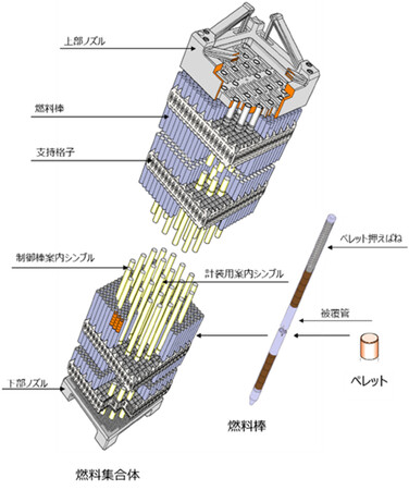 九州電力玄海原子力発電所3号機向けMOX燃料を受注