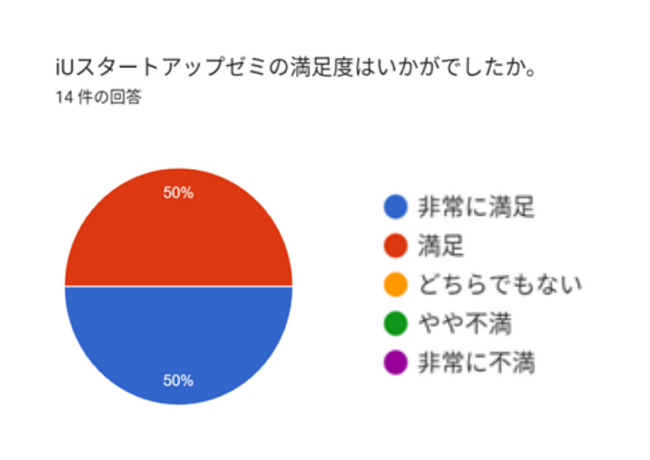 墨田区と連携し、iUスタートアップゼミを開講！