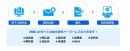 サテライトオフィス・電子契約 for eformsignとは? サテライトオフィス・電子契約 for eformsignとは?