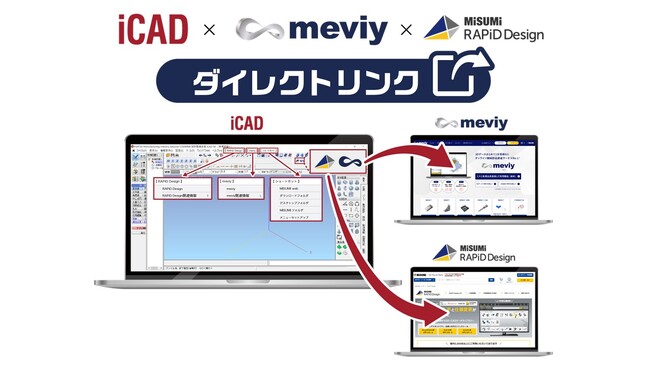 【ミスミ】機械部品調達のAIプラットフォーム「meviy」/ iCADから「meviy」「RAPiD Design」がワンクリックで起動可能に