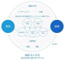 出典:一般社団法人Japan Innovation Network(※3)IMSコンパス 出典:一般社団法人Japan Innovation Network(※3)IMSコンパス