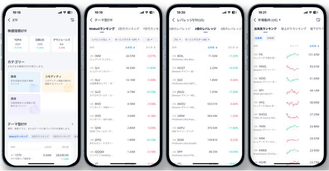 ウィブル証券がETFハブをリリース、新たなETF選択ツールでユーザーを支援