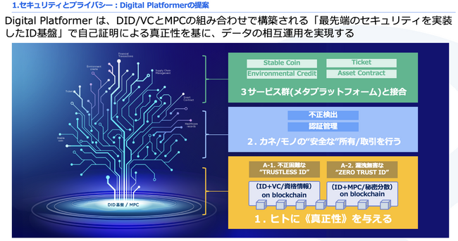 Digital Platformer、「ECONOSEC 2024」で最新のDID、VC、MPC、ブロックチェーン技術活用のセキュリティクリアランス適用例を紹介
