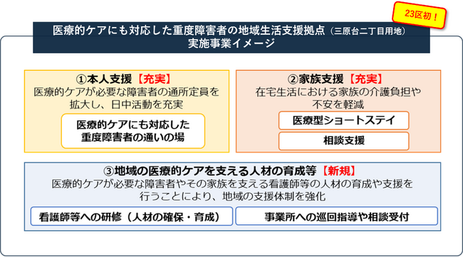 23区初！医療的ケアにも対応した重度障害者の地域生活支援拠点を整備