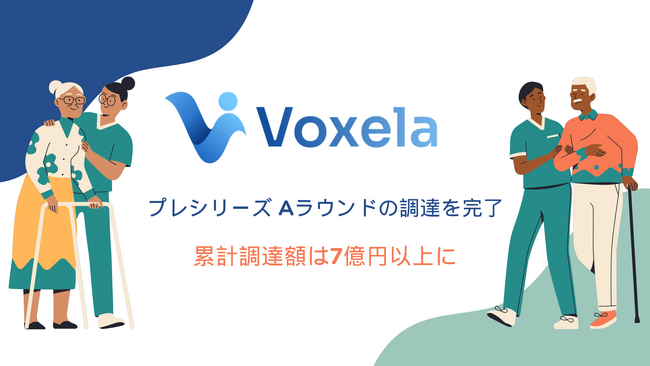 エイジテックのVoxela、プレシリーズ Aラウンドの調達を完了、累計調達額は7億円以上に