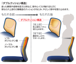 【関西支社大量入荷情報】「コクヨ製 セディスタチェア」が300脚 入荷しました！ オフィス移転時や大量購入時などにご検討ください。グッドデザイン賞 授賞（関西2024年10月-02号）