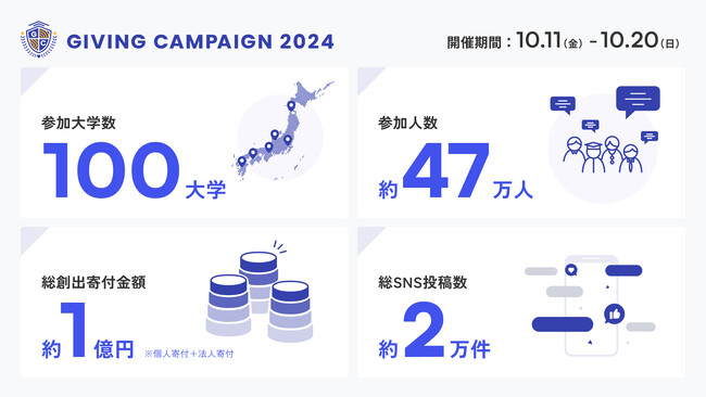 【10日間で47万人を動員】Alumnoteが運営する、日本最大級