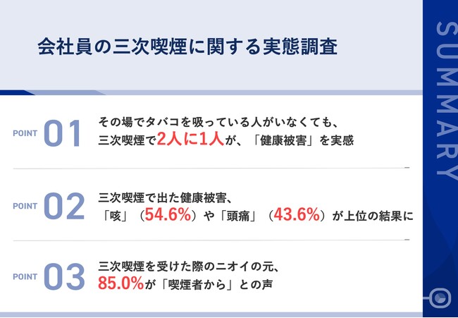 【意外と知らない、三次喫煙のリスク】タバコの「三次喫煙」経験者に聞いた！誰もタバコを吸っていないのに、2人に1人が「健康被害」を実感、症状は「頭痛」「咳」など
