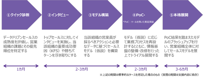 クニエ、企業の「データドリブンセールス」実現を支援