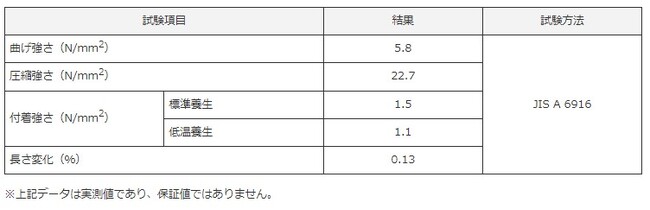 材料の計量が不要なコンクリート床専用クラック補修材「プラントリペア クラックパック」発売
