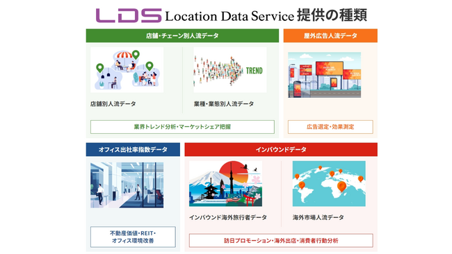 独自開発・特許取得済みの「Location Engine(TM)」から人流データを直接転送する「Location Data Service(LDS)」を大幅強化