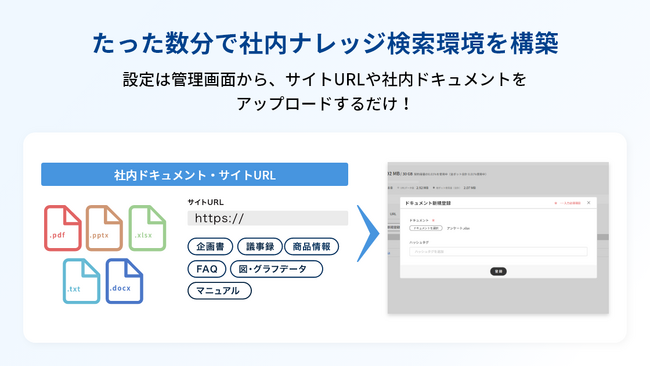 ファイルアップロードとURL指定で学習する生成AIチャットボットに個性的なキャラクター設定機能を追加