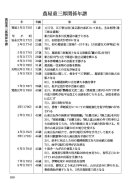 歴史百科「蔦屋重三郎関係年譜」 歴史百科「蔦屋重三郎関係年譜」