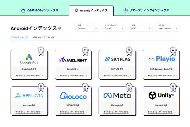 【AppsFlyer パフォーマンスインデックス 第17版】『SKYFLAG』が日本・韓国エリアのAndroidインデックスにおいて、6部門で上位にランクイン！