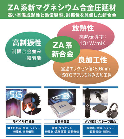 圧延・加工技術でカーボンニュートラルの実現に貢献する日本金属「第11回メタルジャパン 高機能金属展（東京展）」に出展