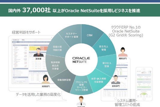 事業・業務適合とクラウドERP 導入コストの最適化を実現したクラウドERP（NetSuite）導入サービスパッケージを提供開始