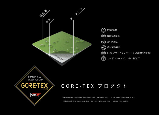 革新的なePEメンブレン採用の次世代GORE-TEX プロダクト2024年度グッドデザイン賞を受賞