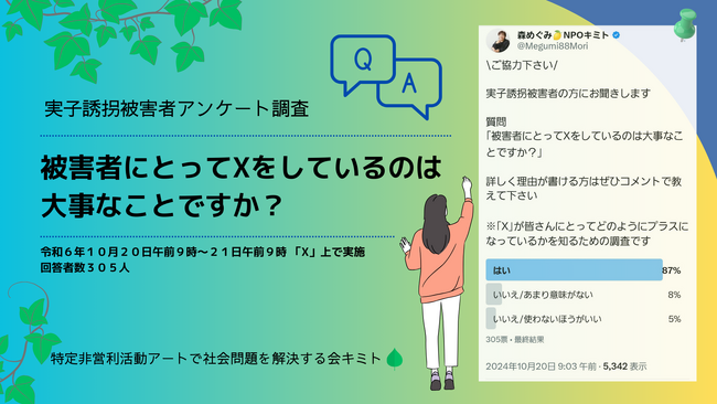 実子誘拐被害者アンケート調査～被害者にとって「X」は大事？～