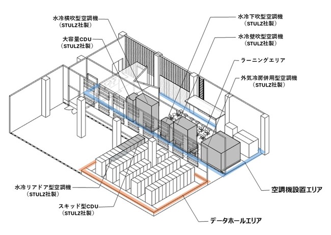 生成AI時代の新しいデータセンター冷却システムを検証